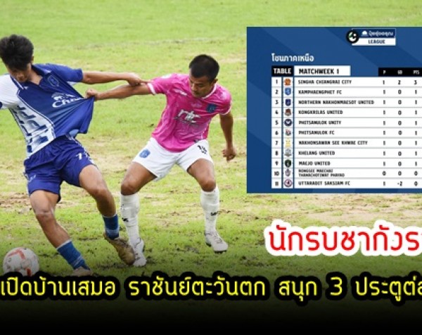 กำแพงเพชร-นักรบชากังราว เปิดบ้านเสมอ ราชันย์ตะวันตก สนุก 3 ประตูต่อ 3 ในเกมพลัดกันนำพลัดกันตาม ในการแข่งขันฟุตบอลไทยลีก 3 Matchday 1 โซนภาคเหนือ